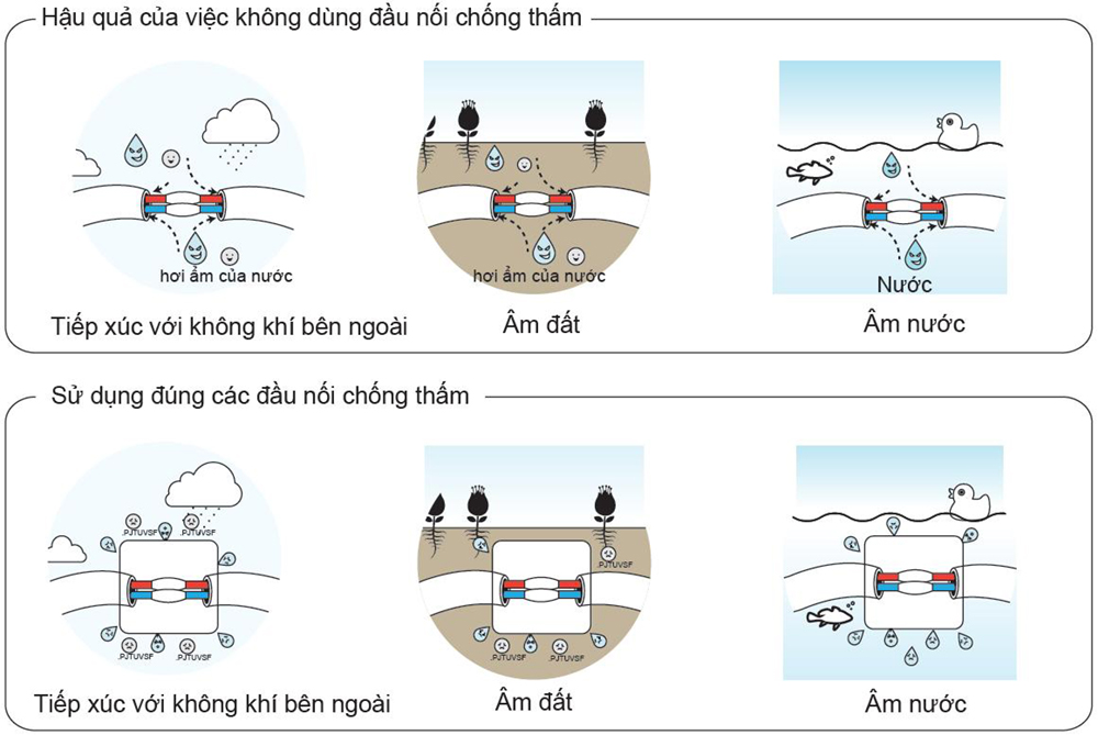 cách xử lý mối nối đèn ngoài trời đúng nhất