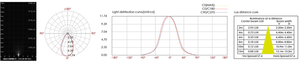 Specification of IGLD2YBR0134 & IGLD2YBS0134
