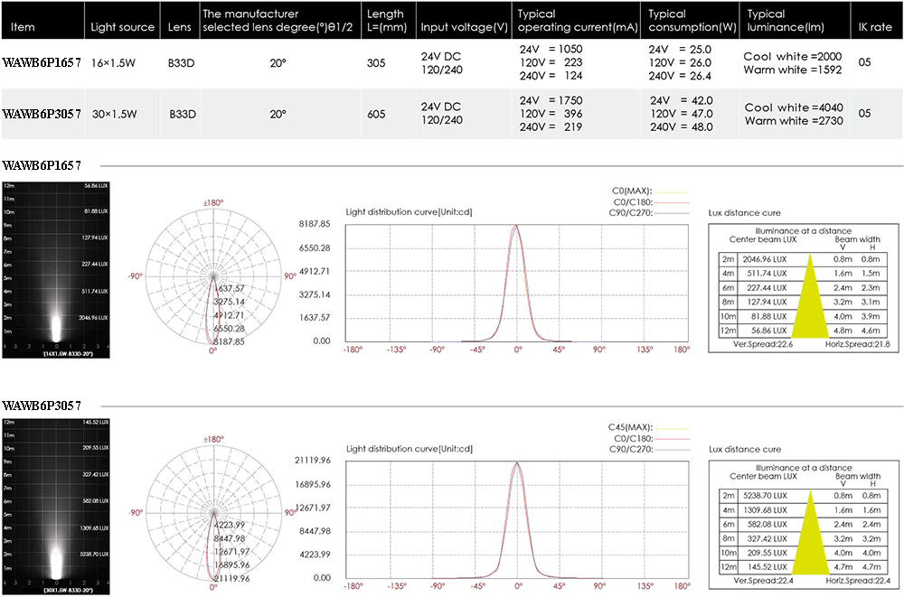 specification of WAWB6P1657 - WAWB6P3057